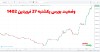 وضعیت بورس یکشنبه 27 فروردین 1402 | معرفی بهترین و بدترین سهام امروز